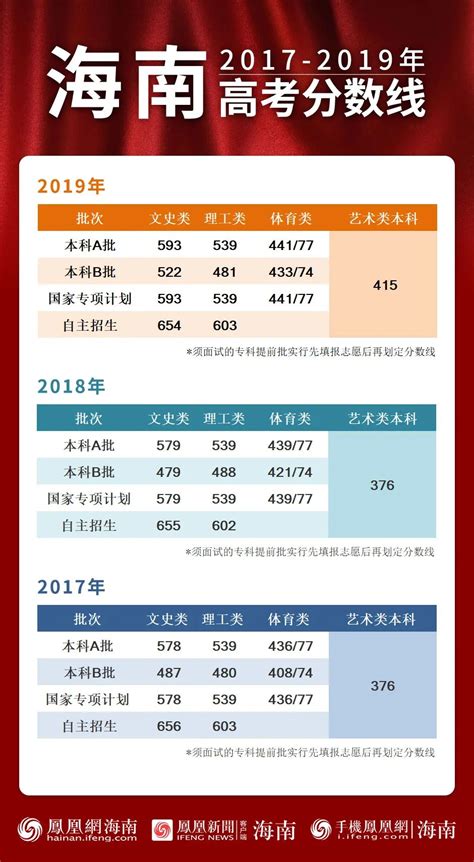海南高考排名2024年成绩排行榜(一分一段表)