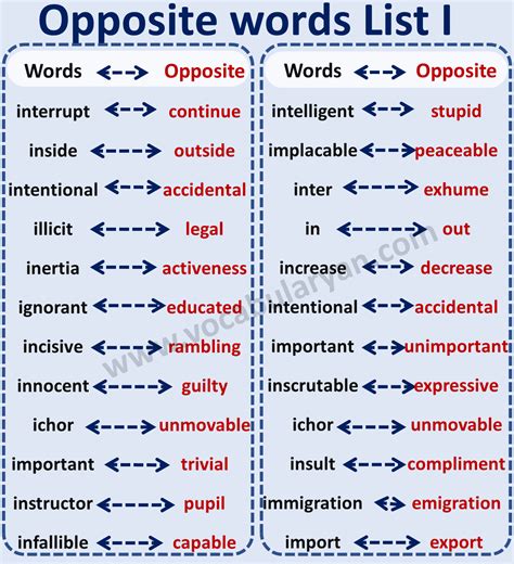 Opposite Words List – VocabularyAN