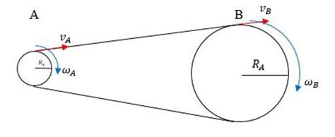 Image result for Python Interpolation Function
