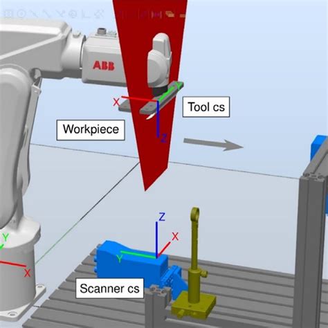 Image result for CS Scanner