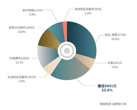 2023中国消费趋势洞察-新范式 新机会 新体验_报告-报告厅