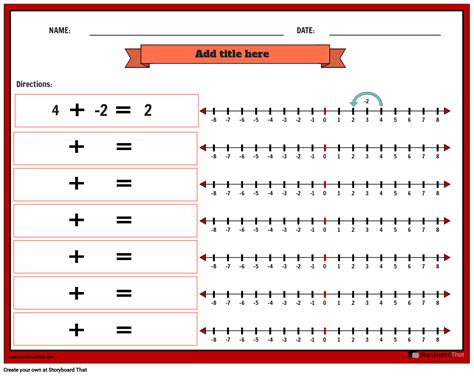 Image result for Multiplying Integers Using a Number Line