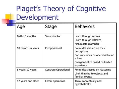 cognitive development 7 months
