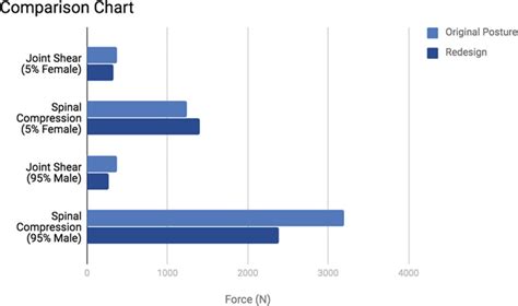 G-Force Comparison Chart 的图像结果