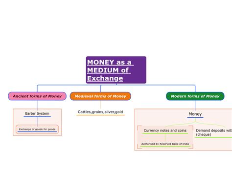 Medium of Exchange 的图像结果