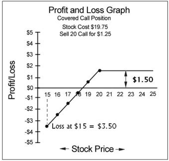 Image result for Covered Call Excel Journal Example