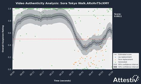 Adult Deepfake Detection Tools 的图像结果