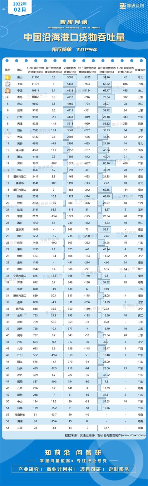 2021年唐山市各区GDP排行_同比增长_生产总值_全市