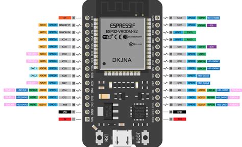 Esp32 Pin Map 的图像结果