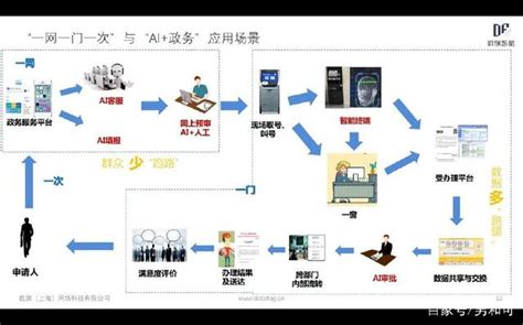 中国电子政务网--电子政务--网上政府--海南省“一张网”四级应用打通便民服务最后一公里