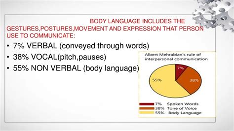 Body Language 的图像结果