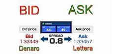 bid e ask bid ask denaro lettera cosa sono 磊trading forex italia bid e ask bid ask denaro lettera cosa sono 磊trading forex italia