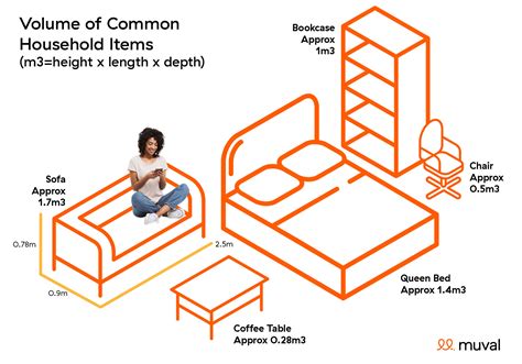What is a Cubic Metre? - Muval