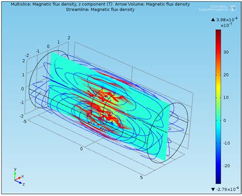 A Numerical Analysis on Gradient Coils in Nuclear Magnetic Resonance ...