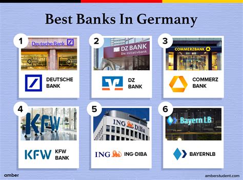 The 15 Best Banks In Germany: Unlocking Finance Excellence | Amber - subsidiaries of deutsche bank