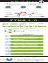 ZK Research: Hybrid Work Drives the Need for ZTNA 2.0 - Palo Alto Networks