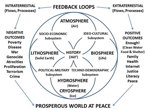 Complex System of Earth 的图像结果