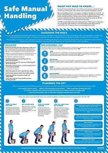 Safe Manual Handling Health And Safety Posters Laminated Gloss Paper ...