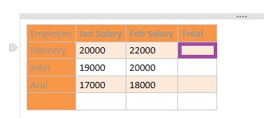 Image result for OneNote Sum Table
