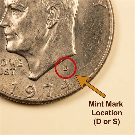 1974 Dollar Coin Value