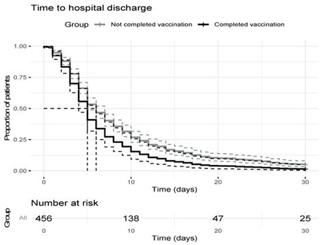 Comparative Study of Vaccinated and Unvaccinated Hospitalised Patients ...