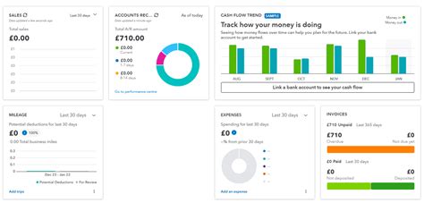 Image result for QuickBooks Example