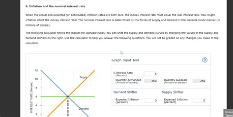 Solved Inflation and the nominal interest rate When the | Chegg.com