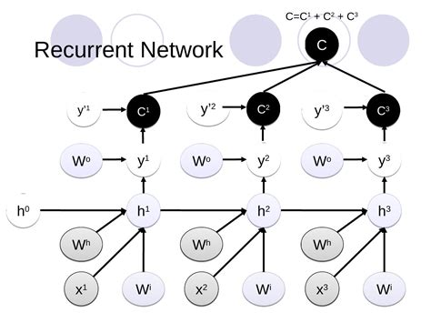 Backpropagation Algorithm & Gradient Descent Algorithm Project 的图像结果