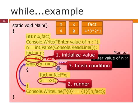 Image result for Example of Iteration