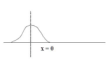 A wave is propagating along the length of a string taken as positive x ...
