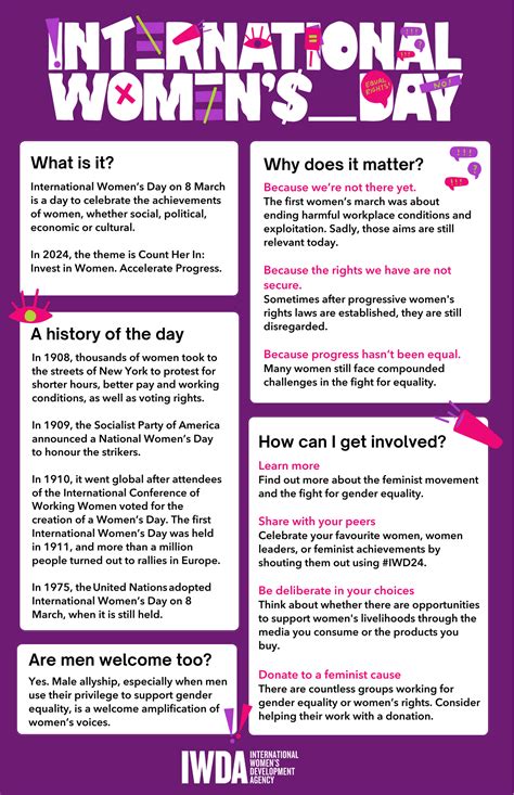 International Women’s Day Resources | IWDA