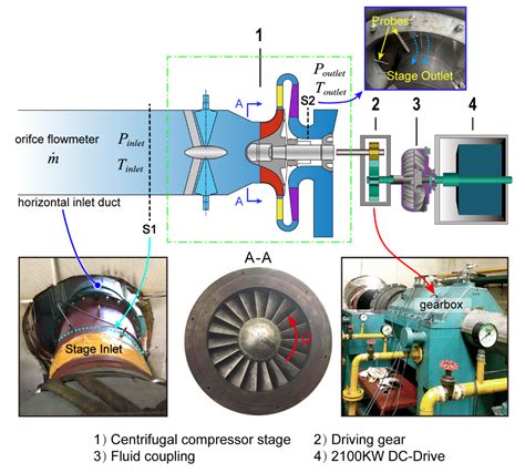 Compressor Stall Explained at Jessica Nielsen blog