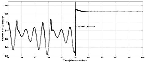 Bioprocess Intensification of a Continuous-Flow Enzymatic Bioreactor ...