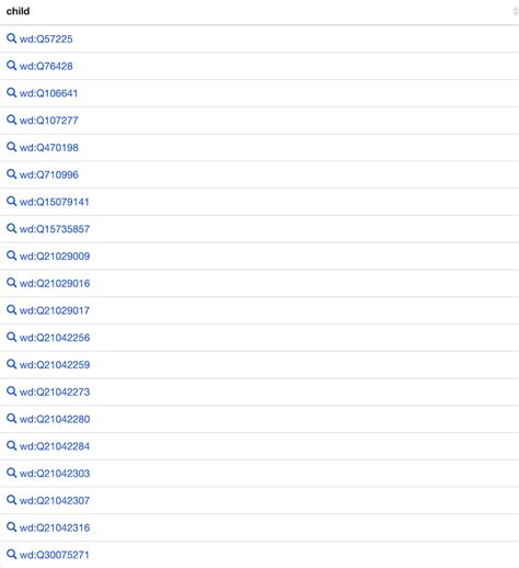 SPARQL Tutorial 的图像结果