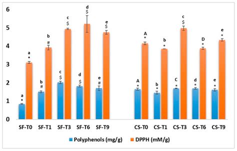 Influence of Post-Harvest 1-Methylcyclopropene (1-MCP) Treatment and ...