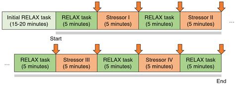 Deep ECG-Respiration Network (DeepER Net) for Recognizing Mental Stress