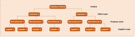 Distribution Chain 的图像结果