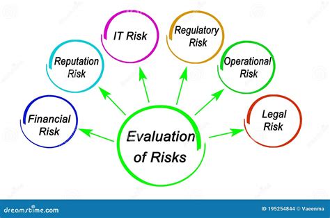 Six Types of Risk stock illustration. Illustration of technology ...
