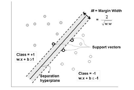 Linear Support Vector Machine 的图像结果