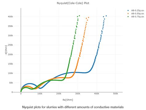 Slurry Analytical System (Cloud-based Analysis Software) | Hioki