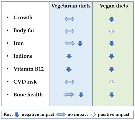 Study urges caution and guidelines as more kids go green with diets