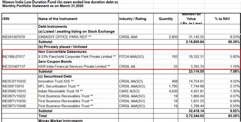 How Debt Funds Bluff Regulations and What SEBI Can Do To Fix It ...