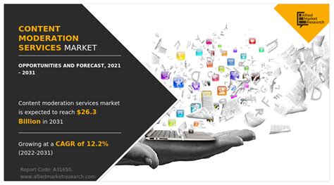 Content Moderation Services Market Size | Forecast - 2032
