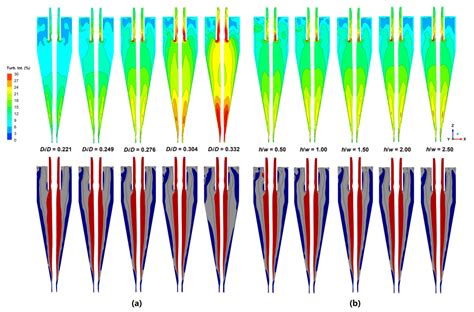Understanding the Effects of Inlet Structure on Separation Performance ...