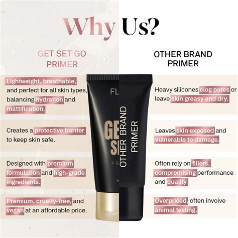 Get Set Go Primer - Flicka Cosmetics – Flicka Cosmetics Pvt Ltd