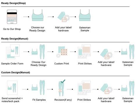 Loose Shorts Routine 的图像结果