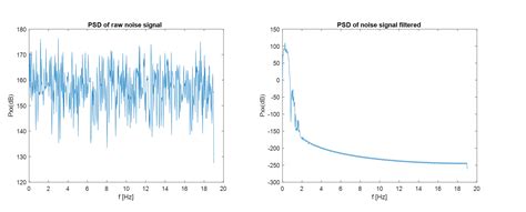 Image result for Prach Using MATLAB Snr