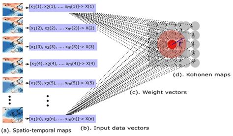 Associating Synoptic-Scale Weather Patterns with Aggregated Offshore ...
