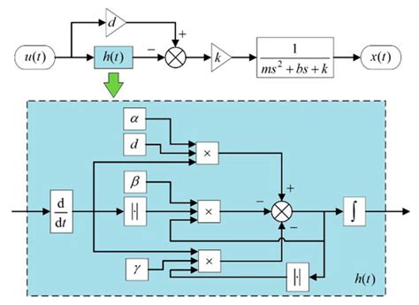 Micromachines | Special Issue : Advances in Piezoelectric Sensors ...