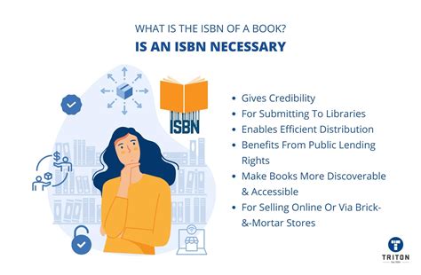 What is ISBN Number? [A Complete Crash Course]